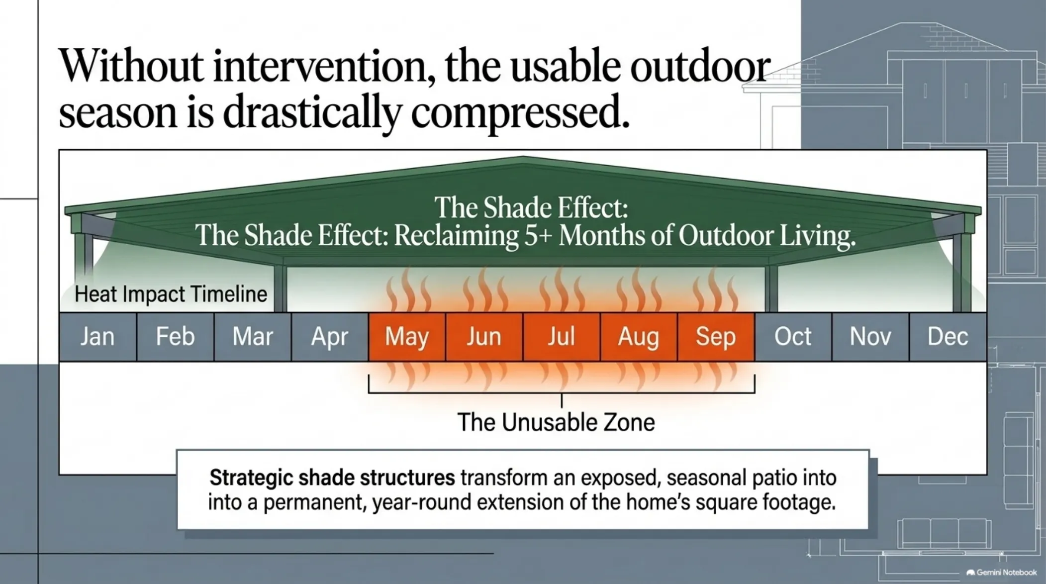 Shade blueprint slide 3