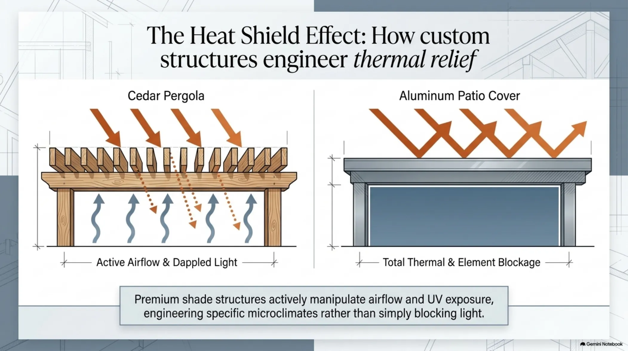 Shade blueprint slide 4