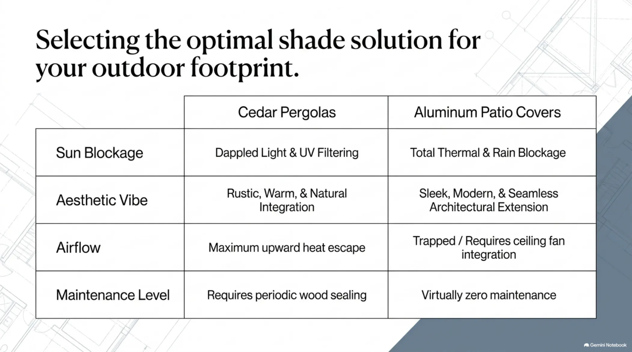 Shade blueprint slide 5