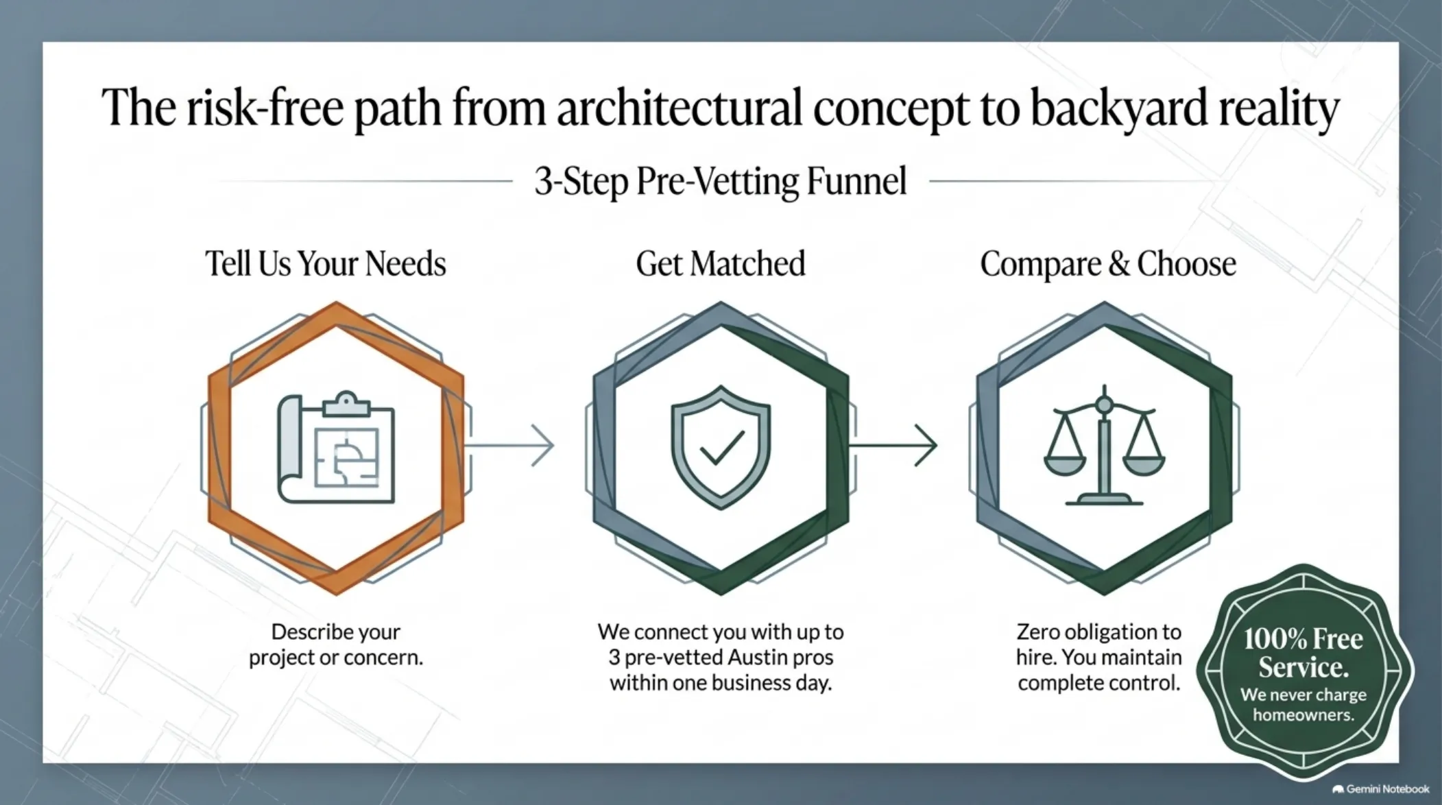 Shade blueprint slide 7